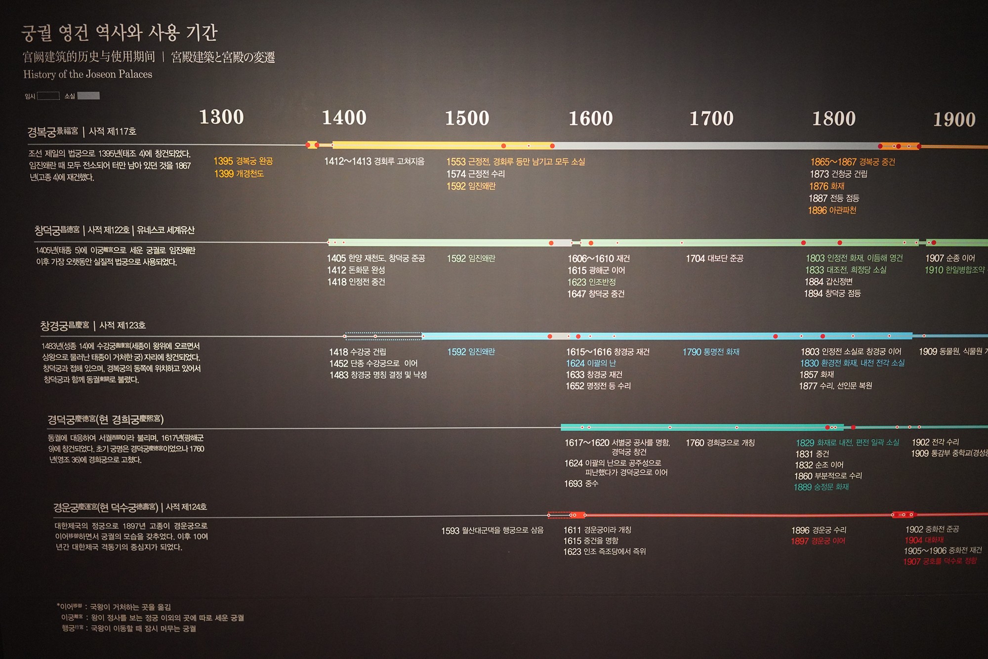 National Palace Museum (9)