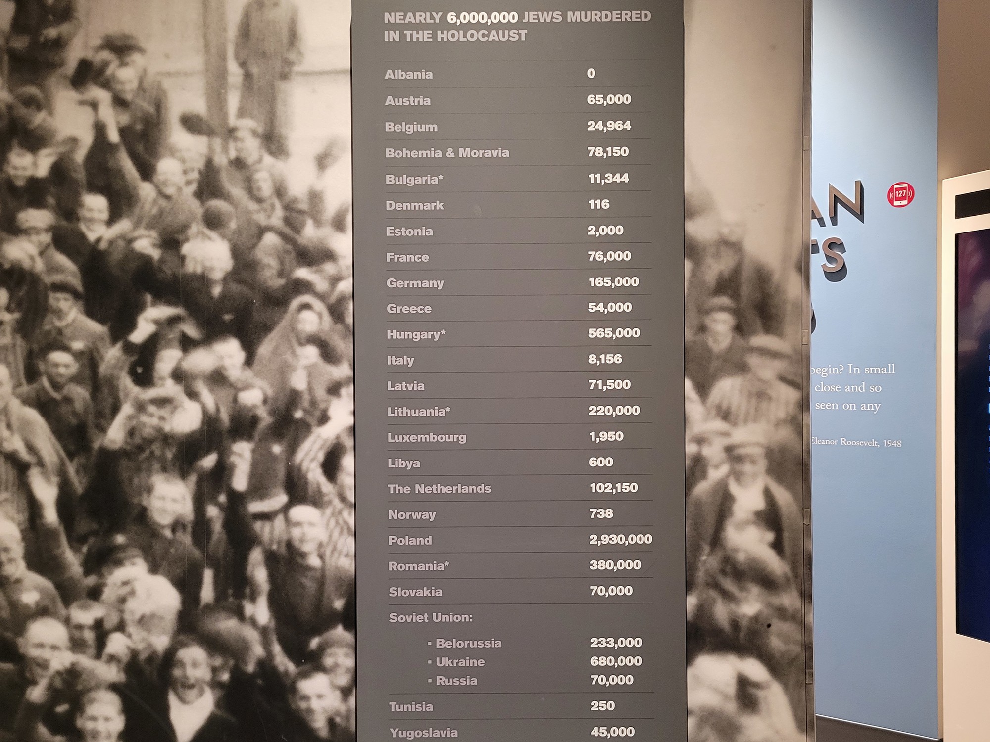 Dallas Holocaust and Human Rights Museum (118)