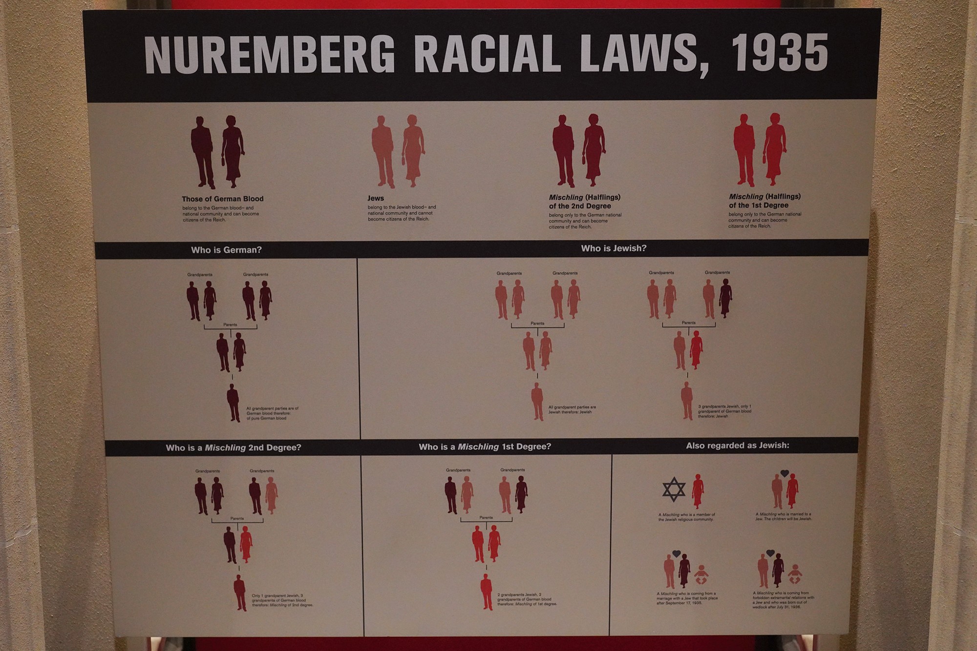 Dallas Holocaust and Human Rights Museum (13)