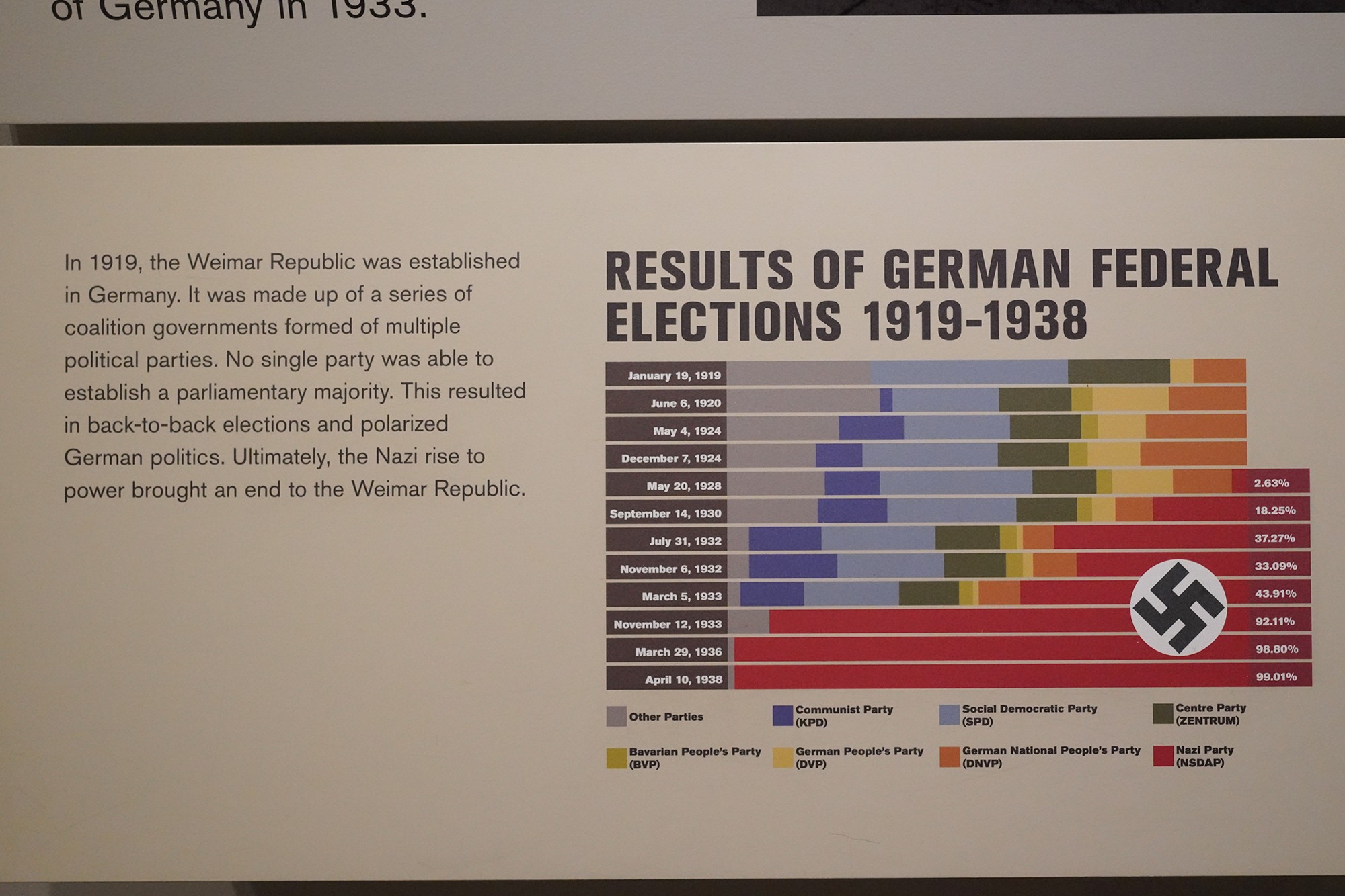 Dallas Holocaust and Human Rights Museum (7)