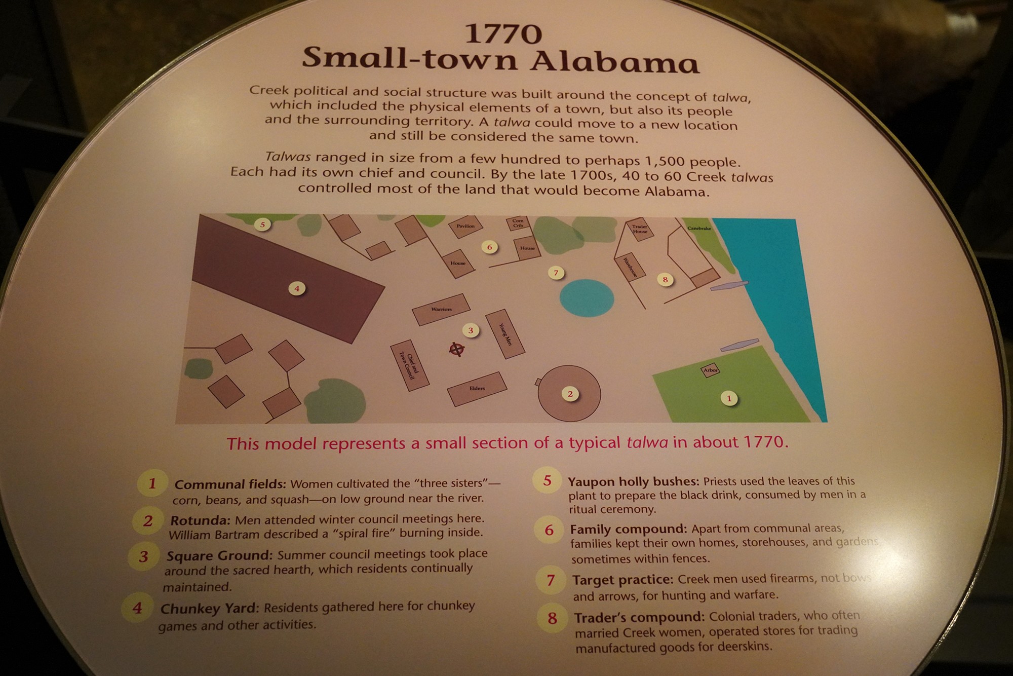 Museum of Alabama (9)