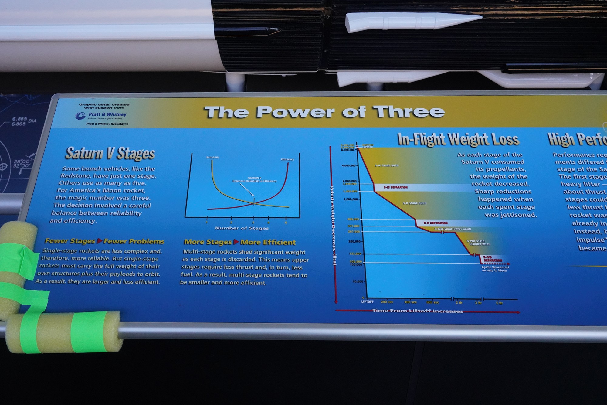 U.S. Space & Rocket Center (62)