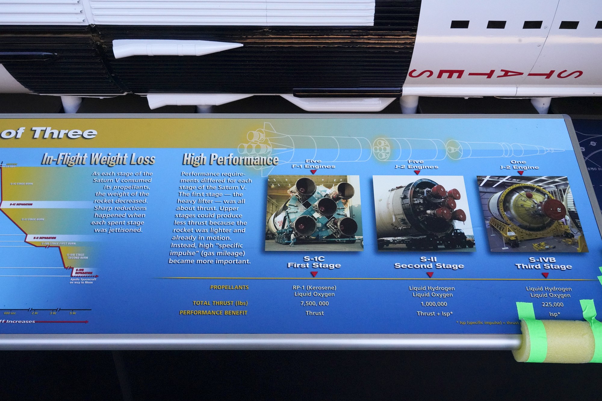 U.S. Space & Rocket Center (63)