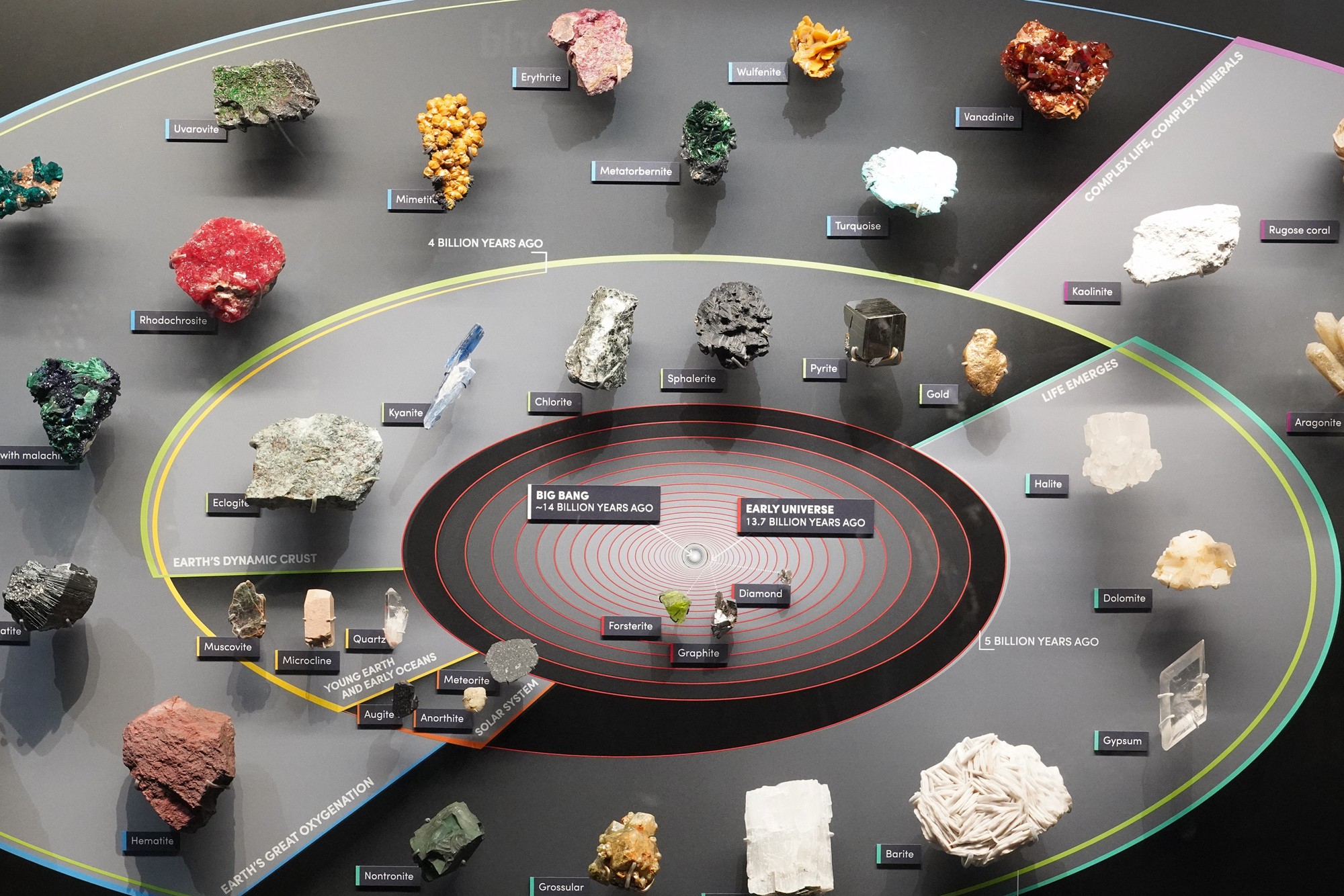 Amerian Museum of Natural History - Earth (60)